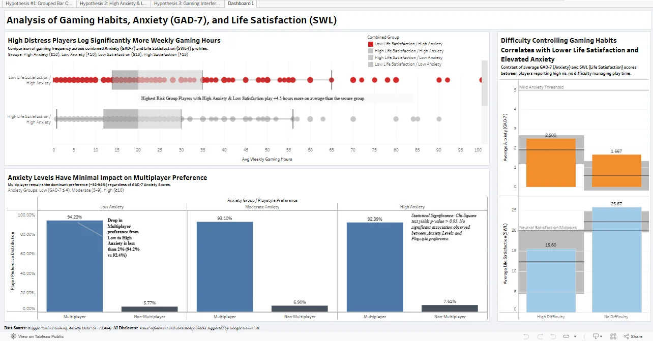 Gaming Anxiety Dashboard